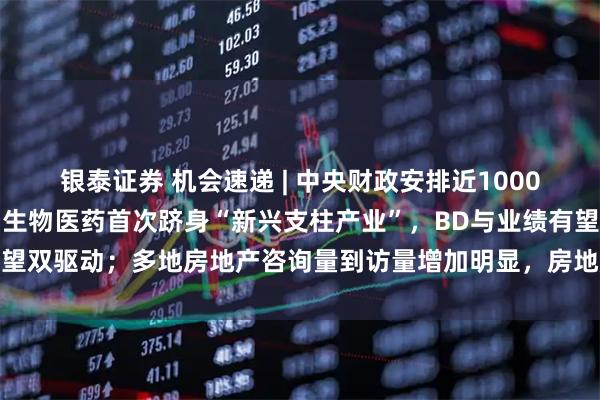 银泰证券 机会速递 | 中央财政安排近1000亿元育儿补贴补助资金；生物医药首次跻身“新兴支柱产业”，BD与业绩有望双驱动；多地房地产咨询量到访量增加明显，房地产板块或渐进beta行情